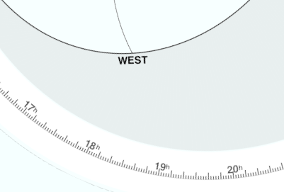 Deckblatt mit Westhorizont und Zeitskala